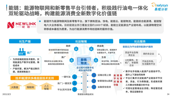 易觀報告拆解能鏈“鐵三角”模式，如何助力能源行業(yè)數(shù)字化升級