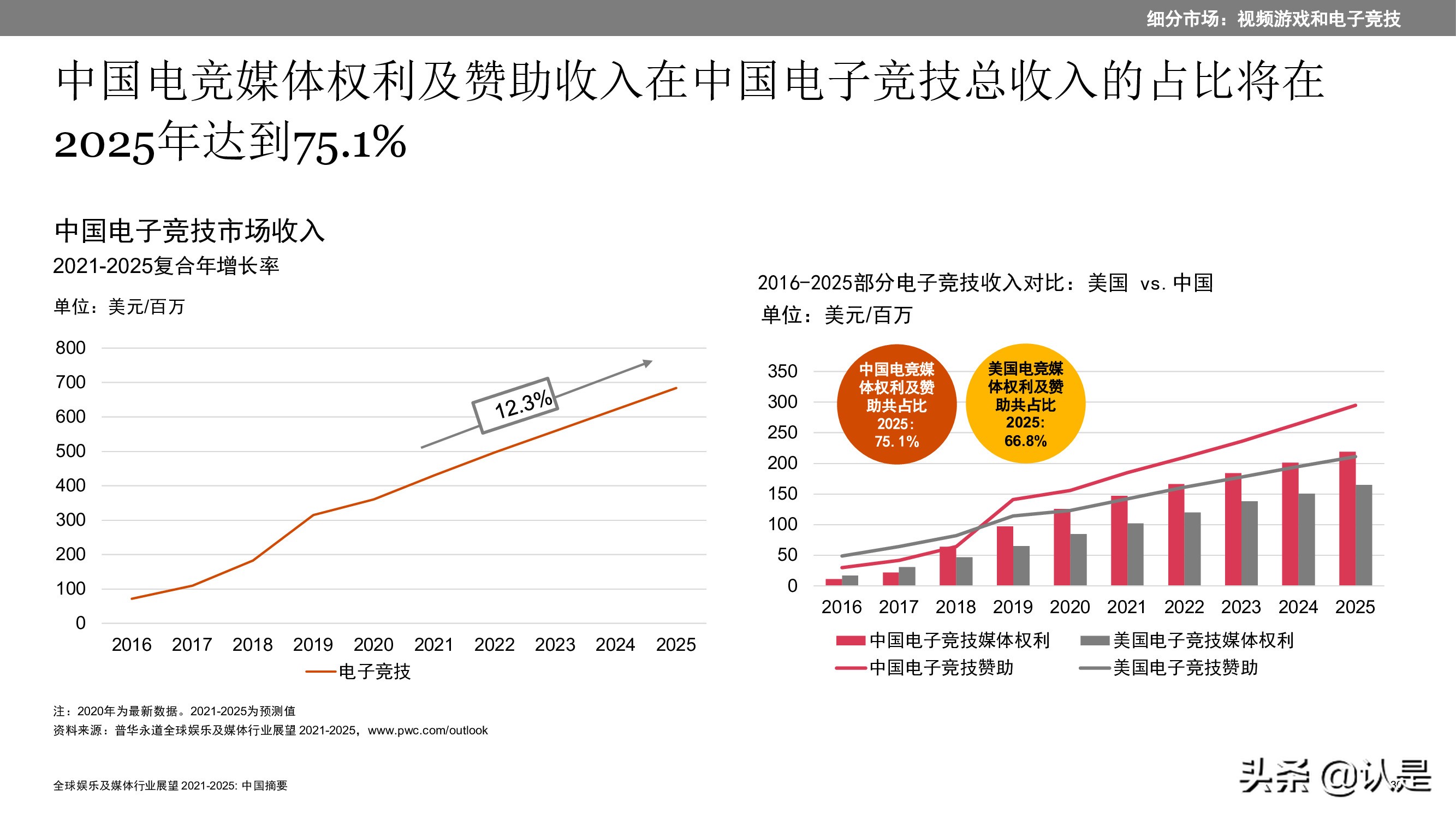 2021至2025年全球娱乐及媒体行业展望：中国摘要