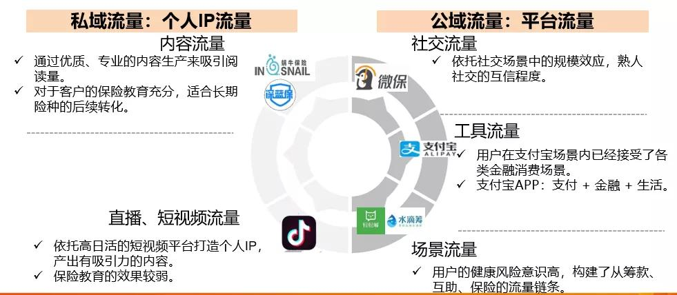 天风证券：平安太保等NBV增速将达两位数，年金险复苏提振士气