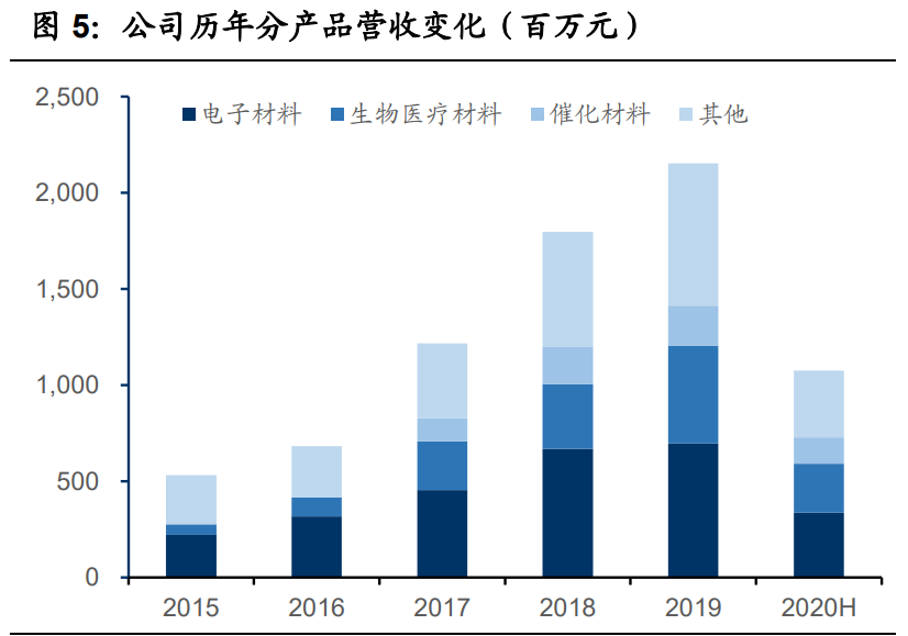 国瓷材料深度解析：陶瓷粉体龙头，千亿市场再腾飞