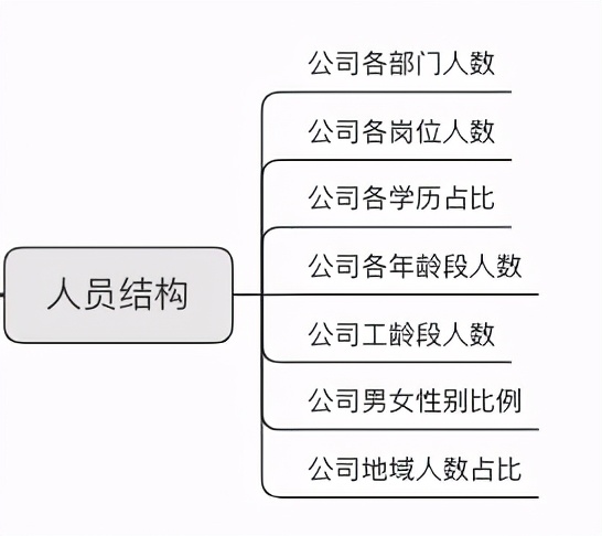 人力資源年終資料分析報告怎麼寫？這份攻略拿走不謝