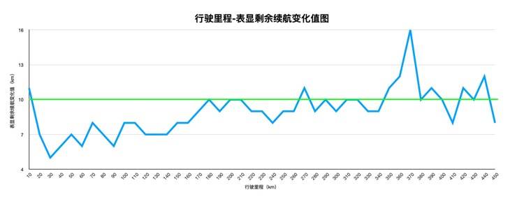 续航实，充电快，评测上汽通用雪佛兰畅巡