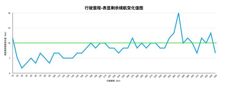 续航实，充电快，评测上汽通用雪佛兰畅巡