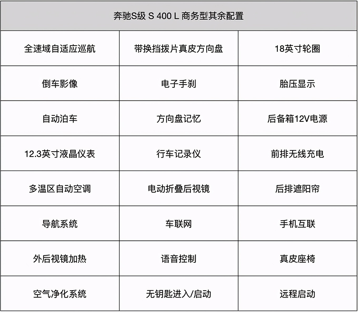 聆听柏林之声2021款奔驰s450s400s500