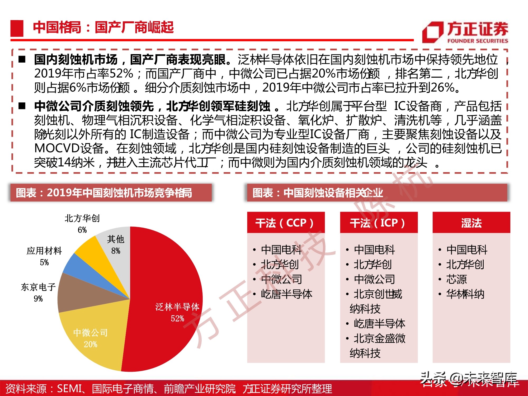 半导体刻蚀机行业112页深度研究报告