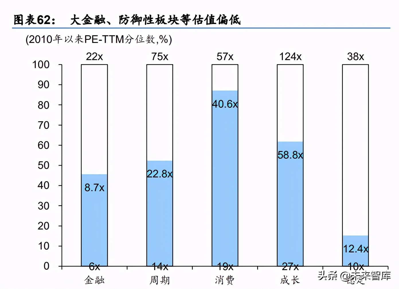 中期投資策略：從“躺平”到“做輪動”