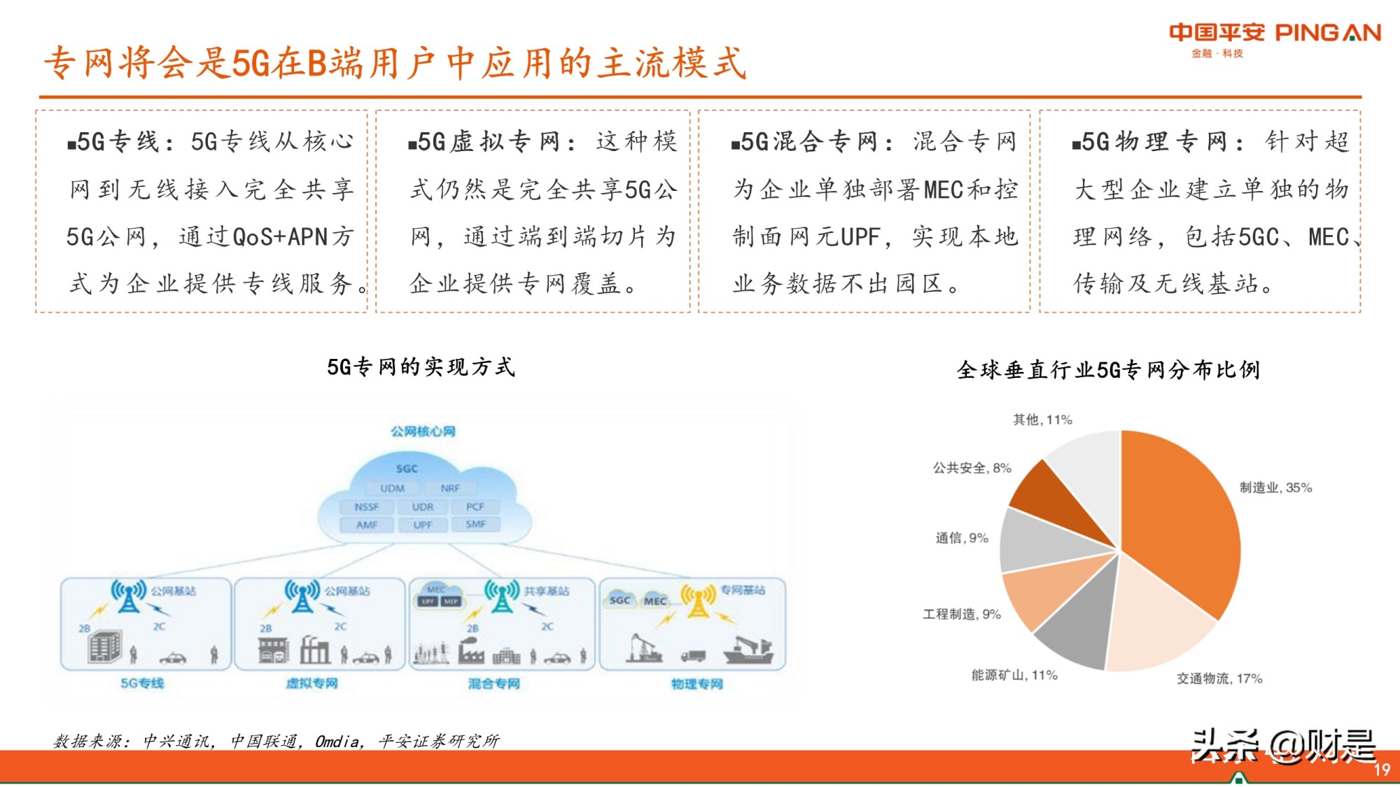 通信行业2021年中期策略：估值或进入修复期，关注边际改善性机会