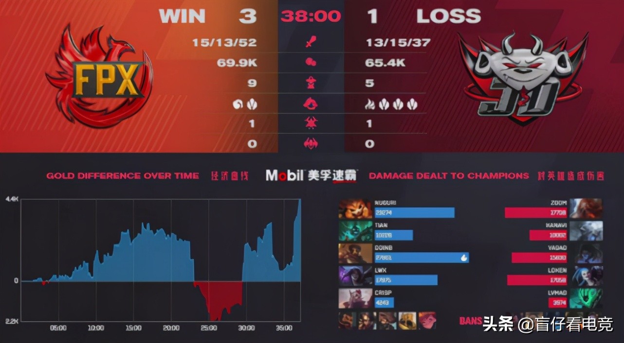 Round terminative race opens after young season is circled! Doinb5 reduces complemental output, interview: Atone for a crime by good deeds