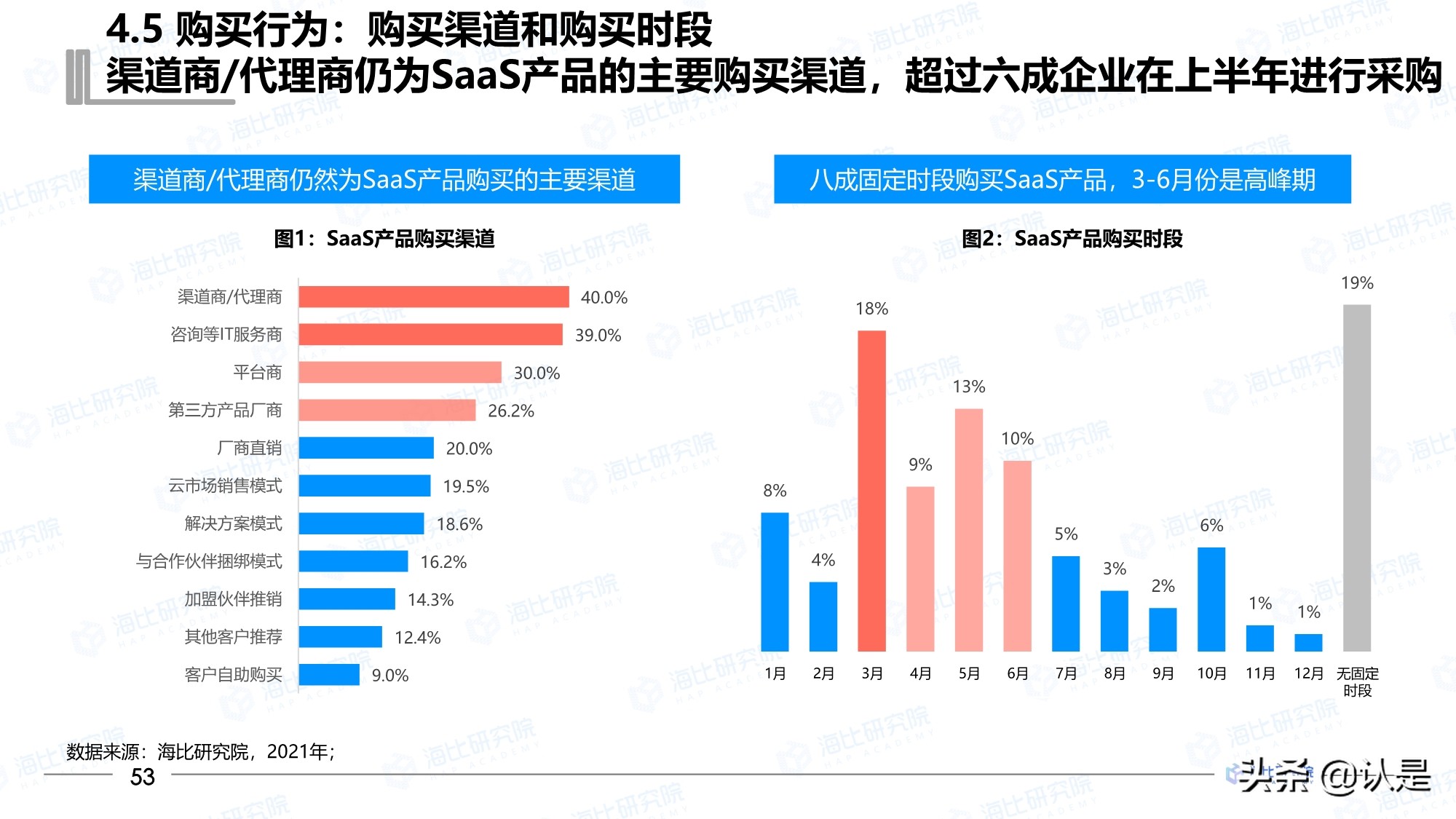 2021年中国SaaS市场研究报告