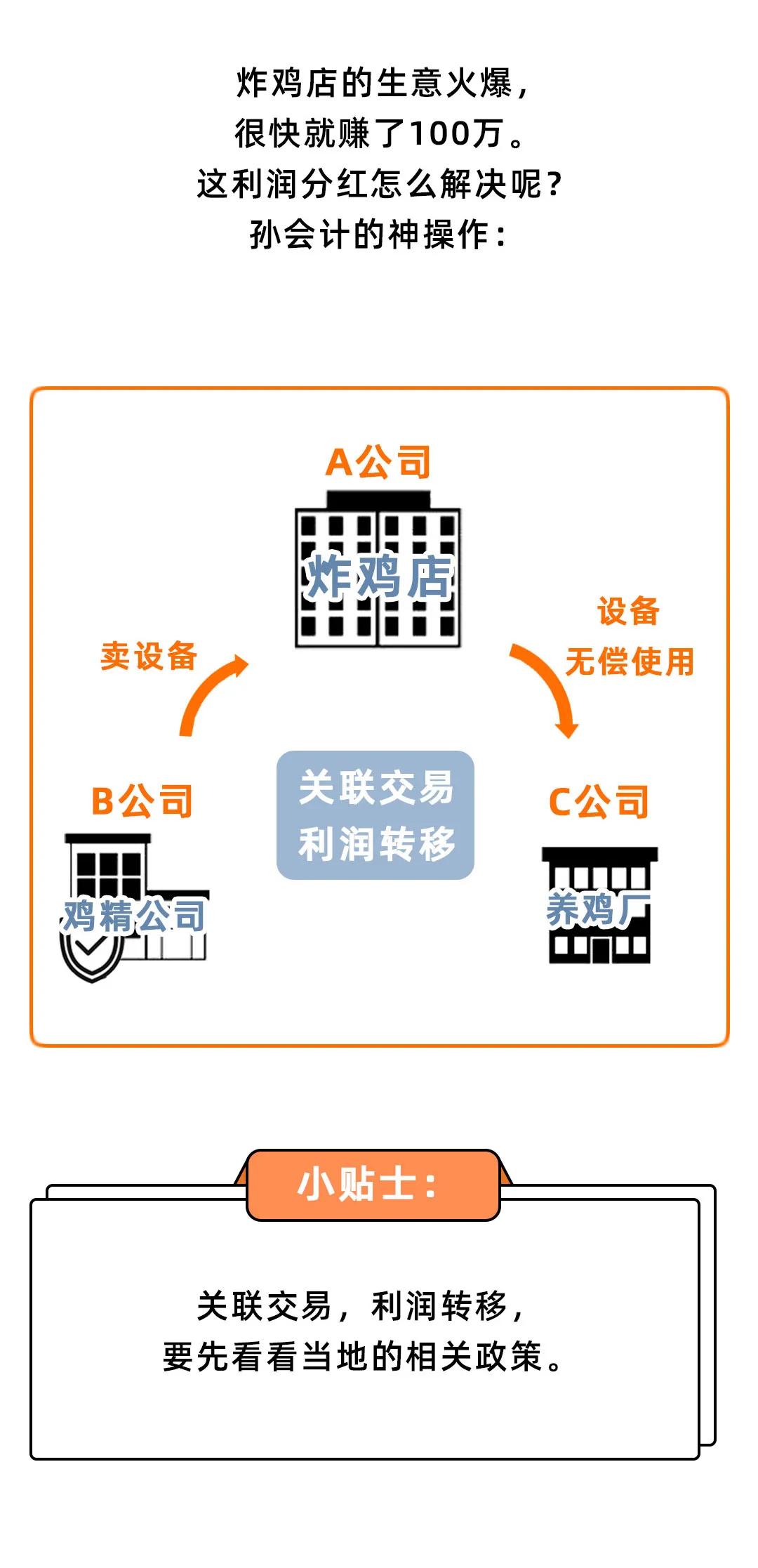 为什么会计都让老板成立2家以上公司？这样避税实在太聪明了