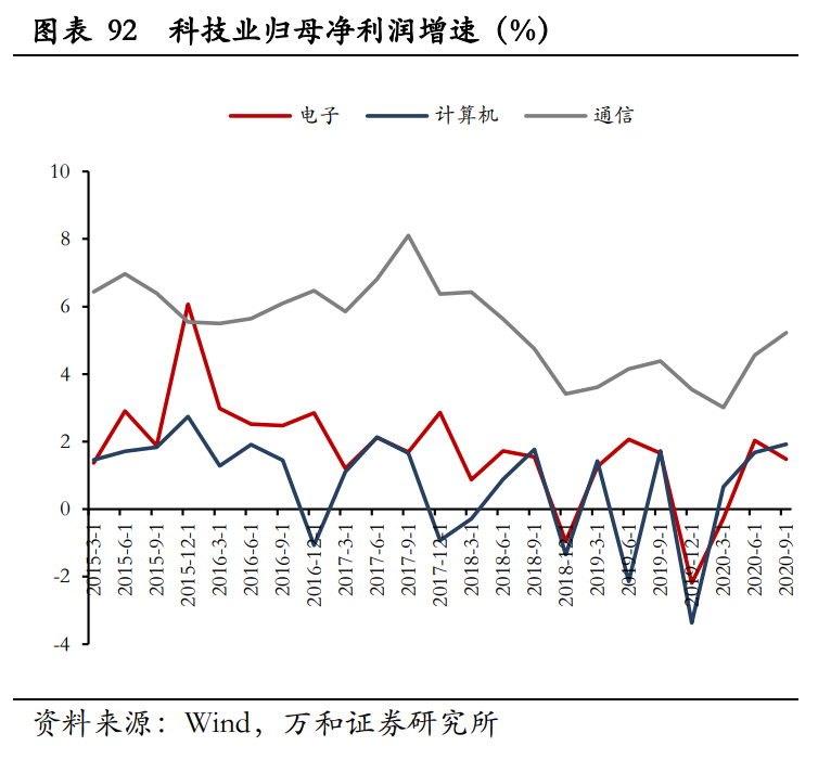 A股2021年宏观分析与投资策略：新起点，待风来