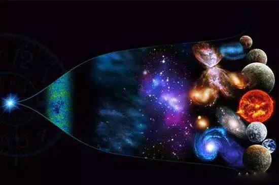 宇宙诞生于奇点，那么奇点从哪里来？
