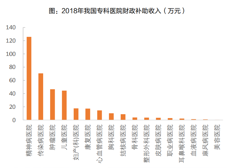 专科医疗服务深度报告：细数专科医疗服务，各细分表现亮眼