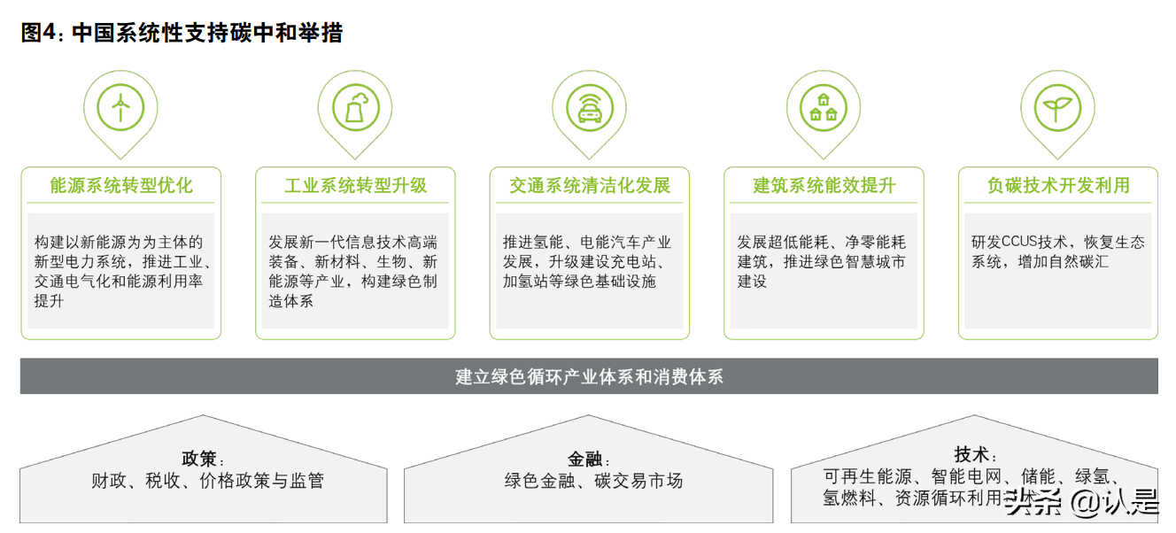 全球能源转型及零碳发展白皮书