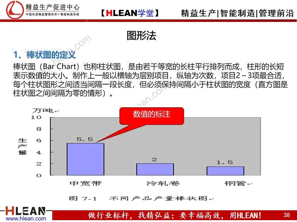 「精益学堂」管理工具介绍（下篇）