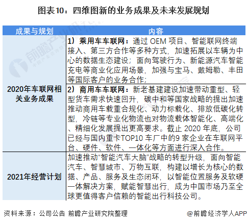 深度！车联网行业龙头—四维图新：忍受转型阵痛、坚持布局车联网