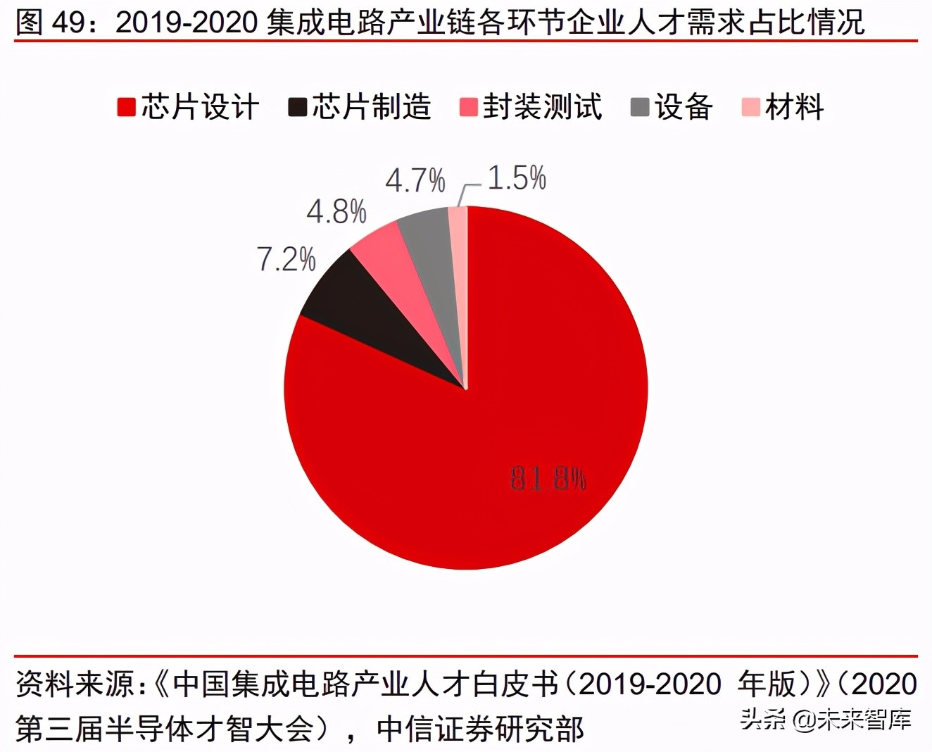 半导体产业链EDA行业研究：群雄逐鹿，剑指三百亿元市场机遇