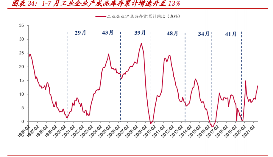 工控电网版块2021H1总结：工控国产化加速，新电力系统带来新机遇