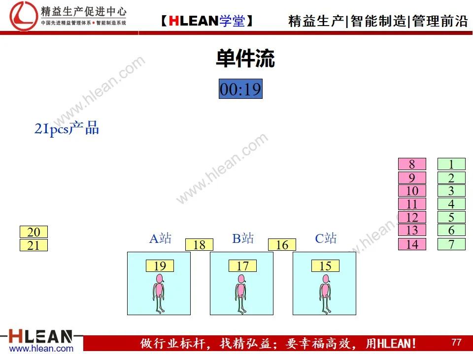 「精益學堂」單元（cell）生產方式簡介