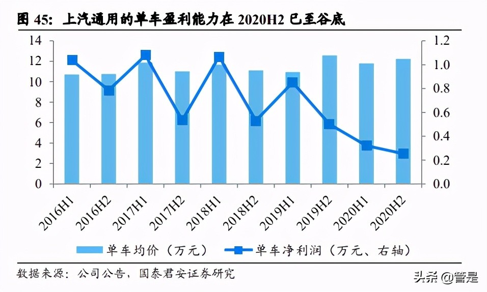 上汽集团专题研究：大象转身，向“新”而生