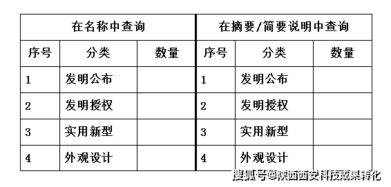 专利查询技巧，干货！必须掌握