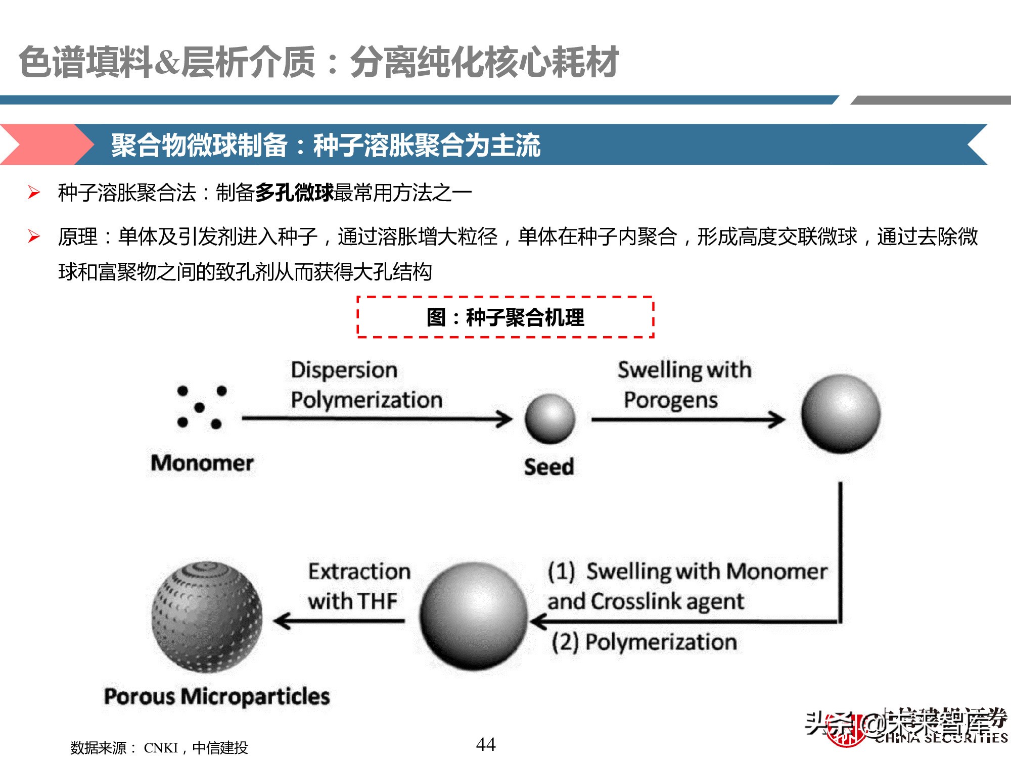 医药耗材行业研究：工欲善其事，必先利其器