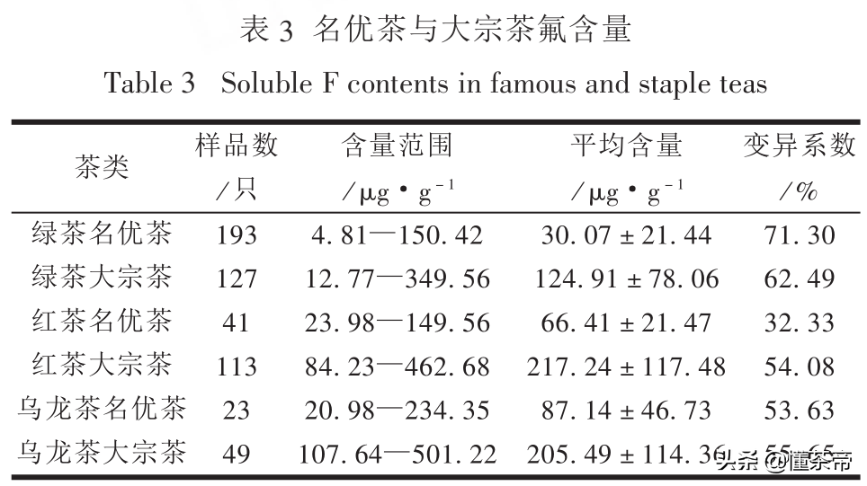 喝茶太多会引发人体中毒！每天最多能喝多少？