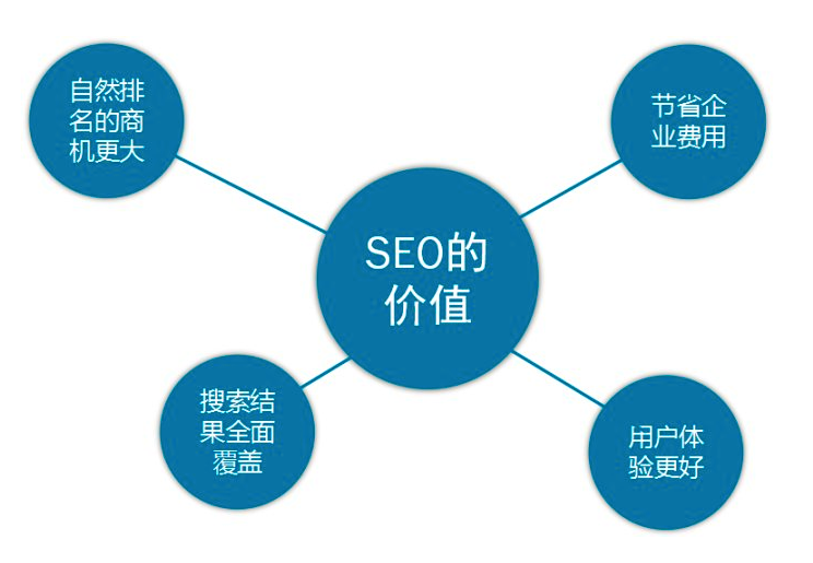 网站建设的相关设计原则和禁忌问题有哪些？