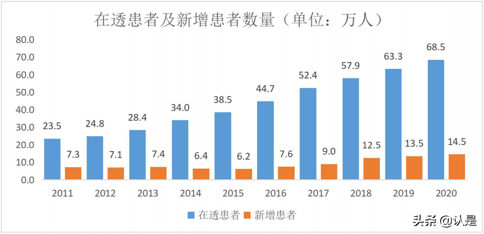 2021血液透析行业报告：需求放量国产品牌崛起