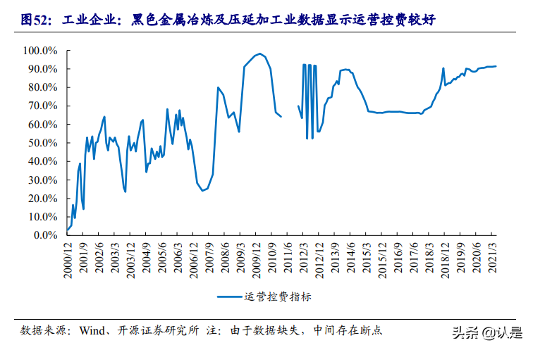 煤炭钢铁专题研究报告：拨开景气比较的迷雾