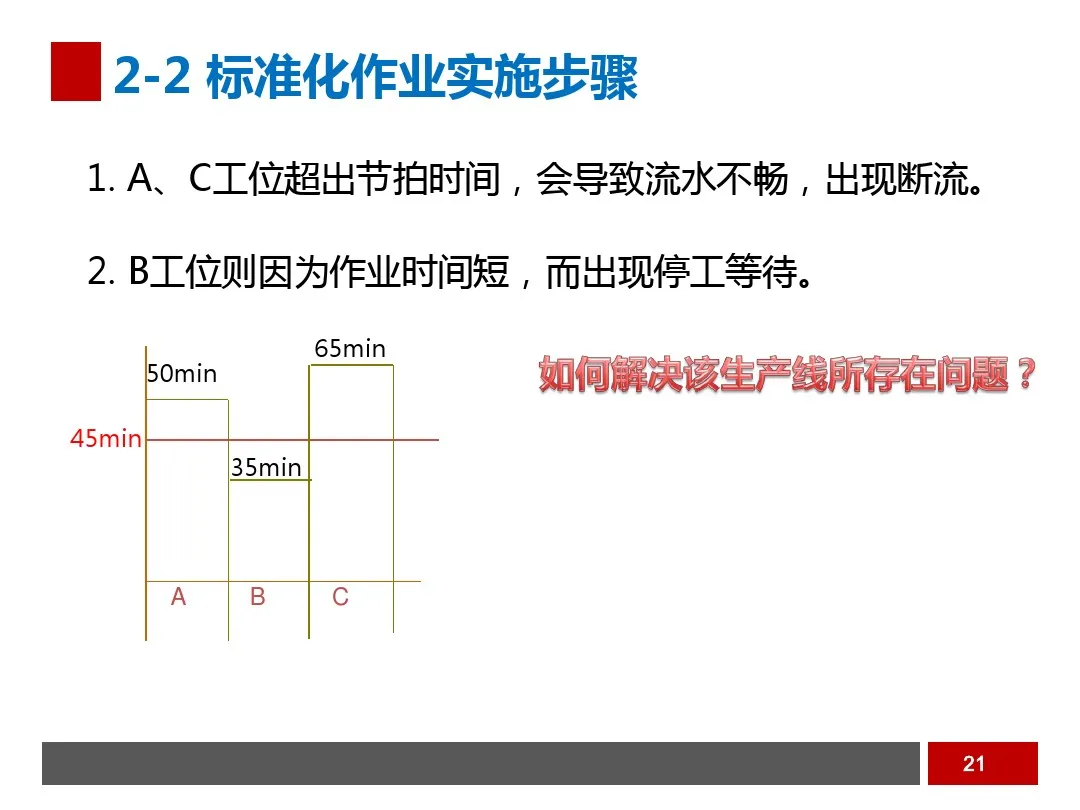 PPT  工业工程之生产线平衡与改善