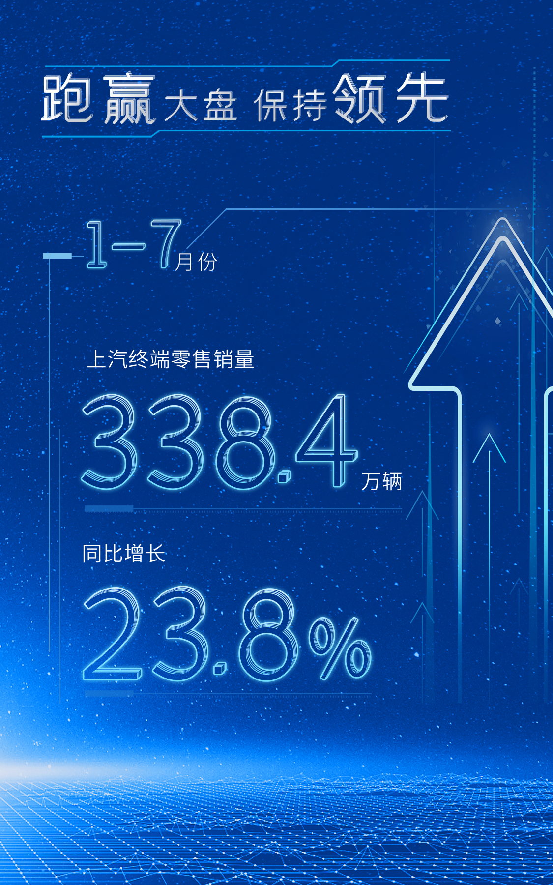 7月份批售环比逆势增长 应对芯片短缺已显成效