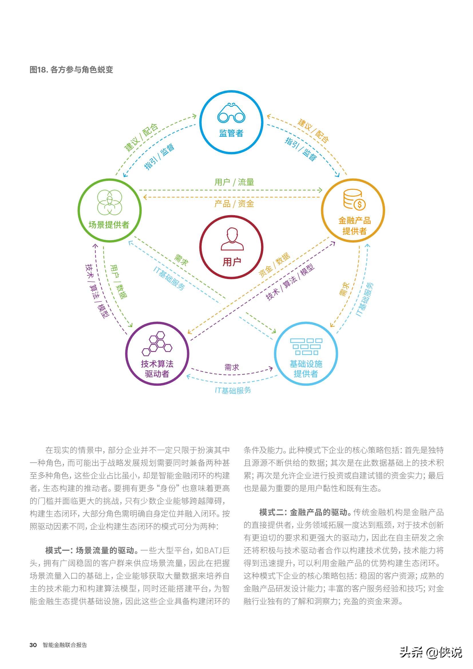 埃森哲百度智能金融联合报告：与AI共进，智胜未来