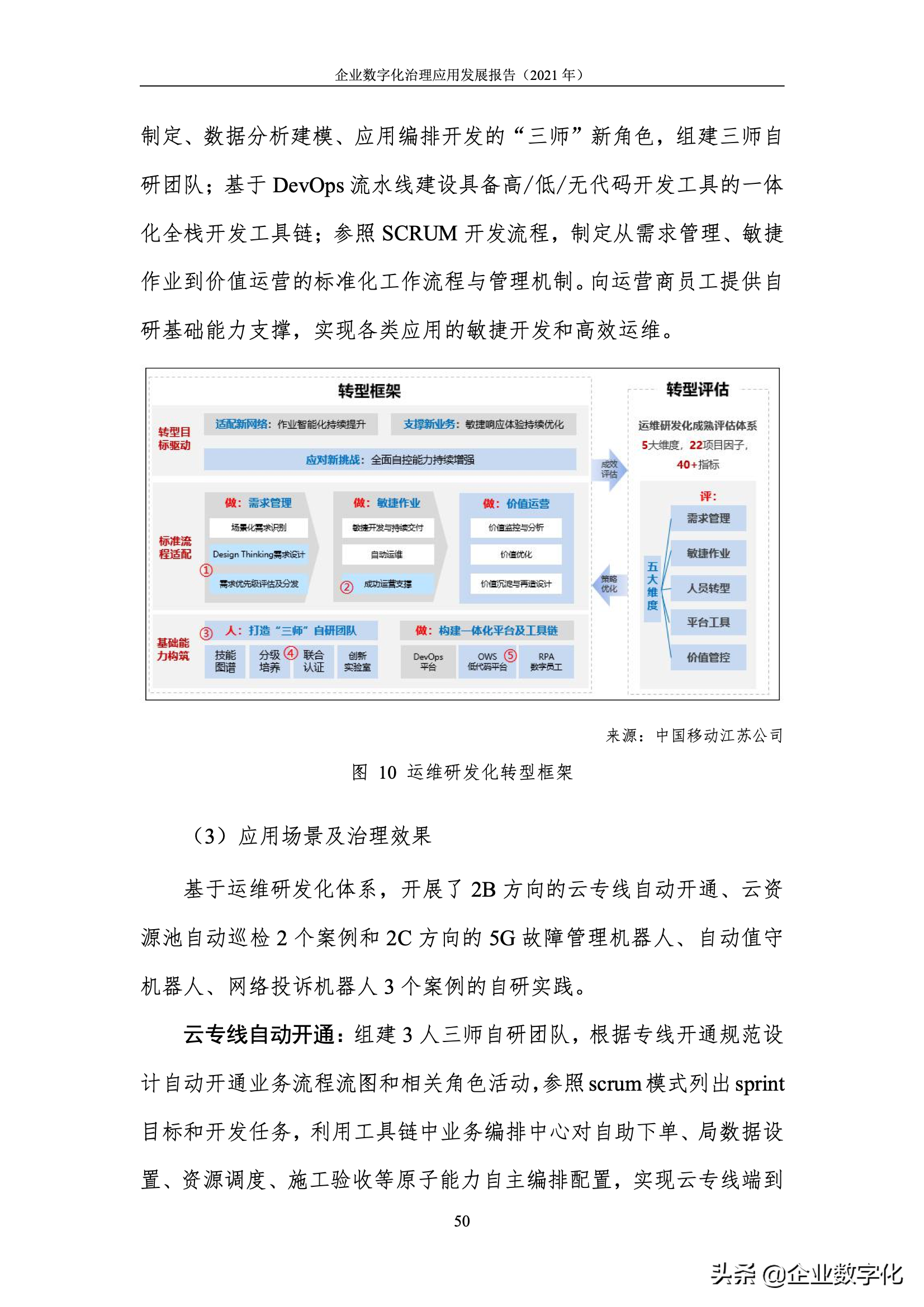 企业数字化治理的应用