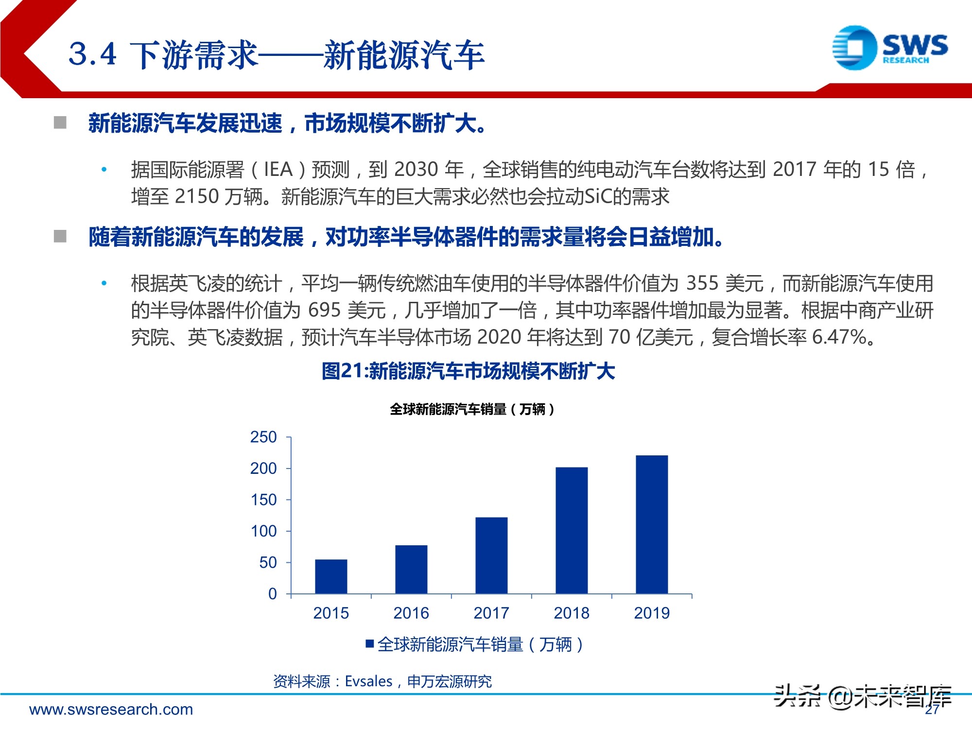 化合物半导体深度报告:5G与新能源车驱动高成长