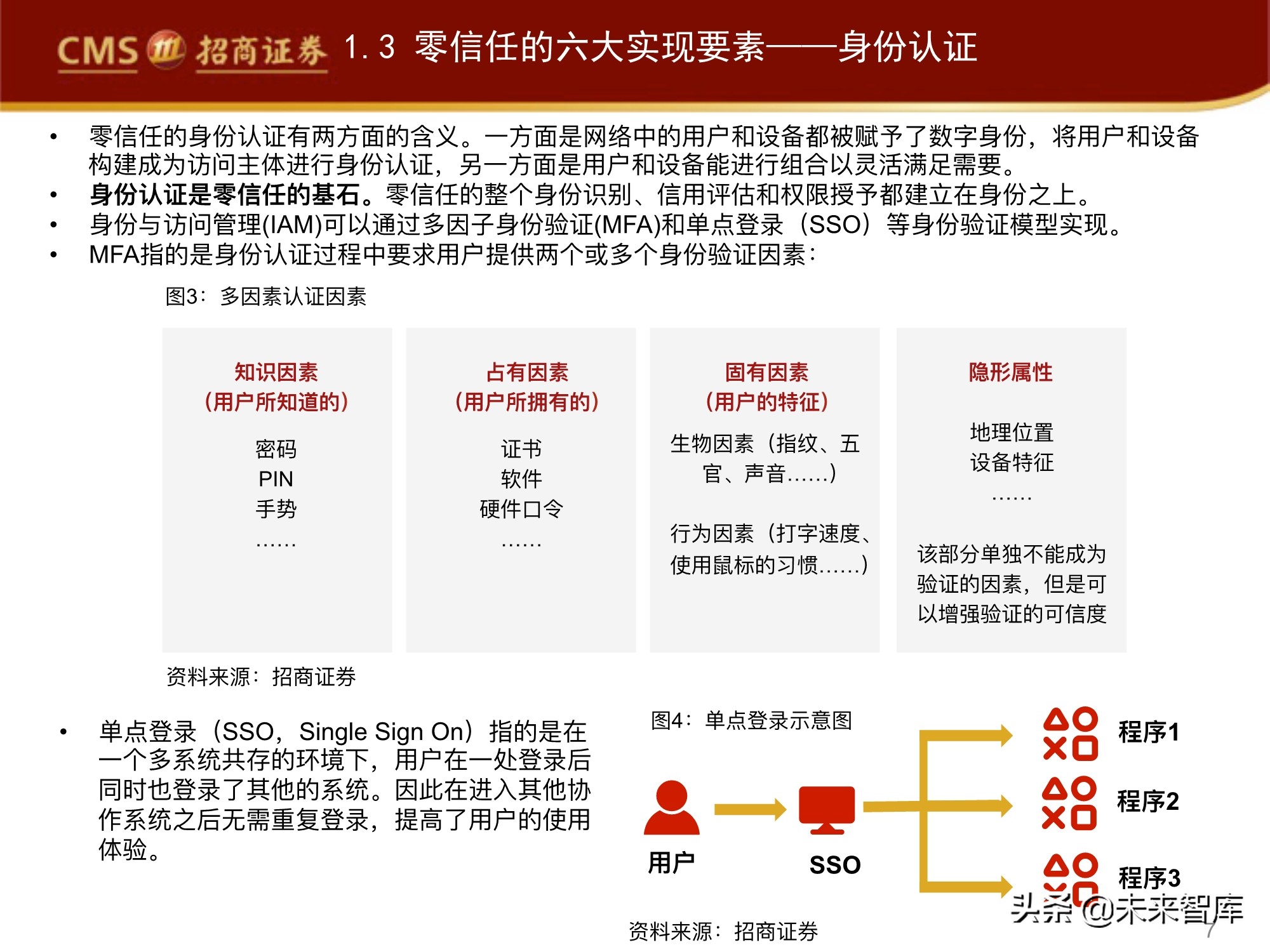 网络安全行业专题报告：零信任，三大核心组件，六大要素分析