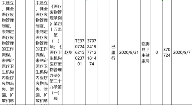 无证、违规售药，潍坊多家医药公司和个人被查