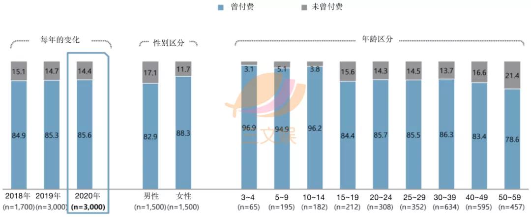 韩国角色商品观察：表情包IP最受消费者欢迎