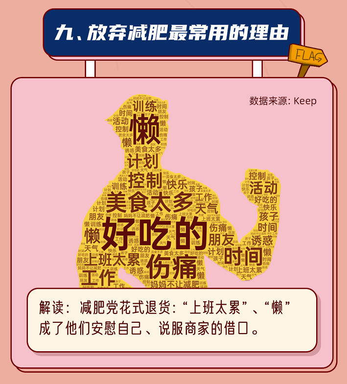 有赞担保联合商家推“减肥冷静期”为冲动派提供退货包运费服务