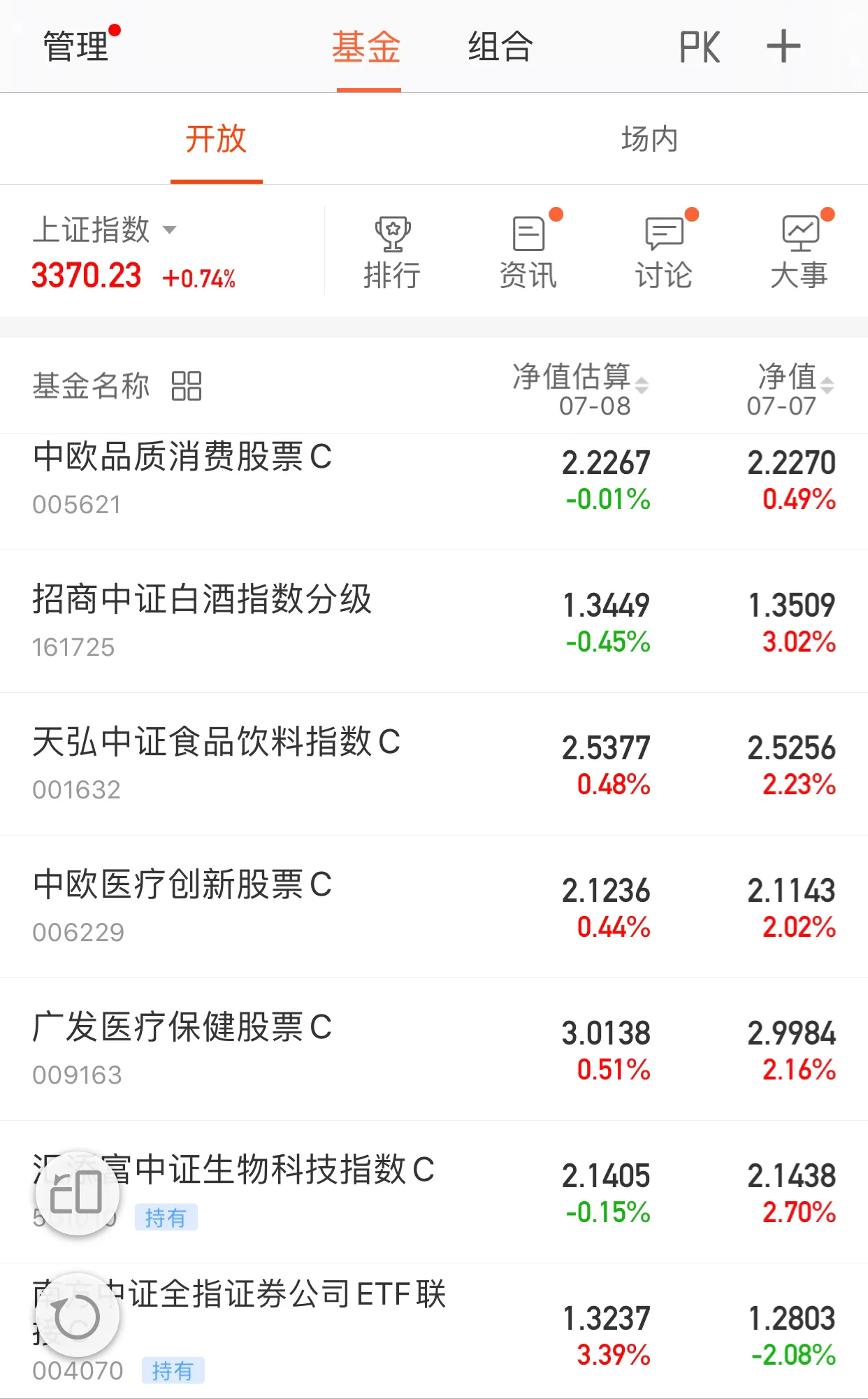 7月8日，券商、科技等热点基金午评！