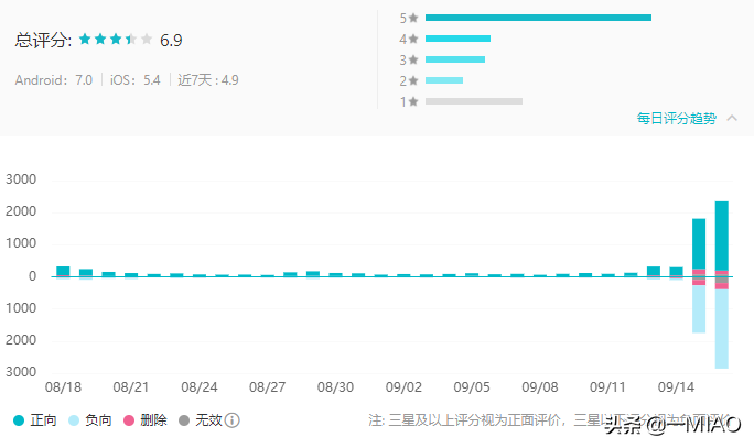 原神：这款4.9分的游戏到底有多糟？