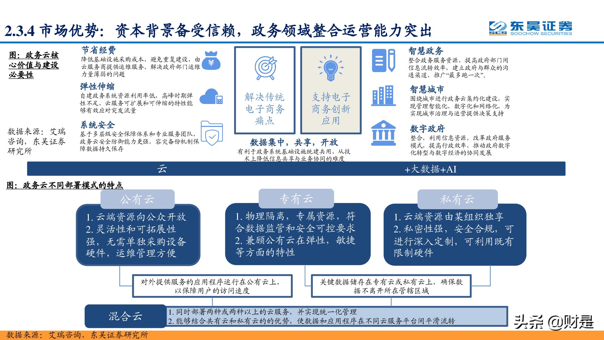 通信运营商专题报告：凭借多种竞争优势，运营商云计算大有可为