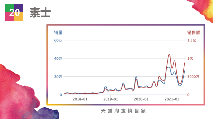 ��Ʒ�������۶�20��Ԫ��������Ʒ��Top50ǿ�������ж�׬Ǯ��
