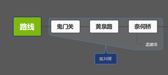 中国神话里完整的幽冥体系，这个庞大的体系是如何运行的呢？