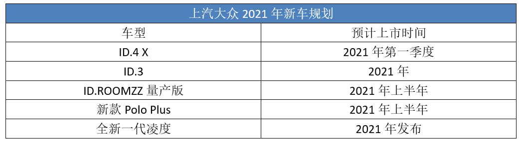 销量11连跌，上汽大众将投放5款“重磅新车”，能救市吗？