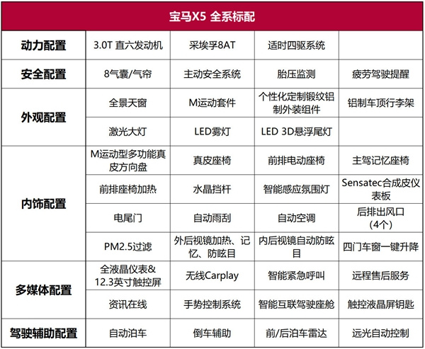 宝马X5深度车评：100万级别的机械，30万级别的内饰