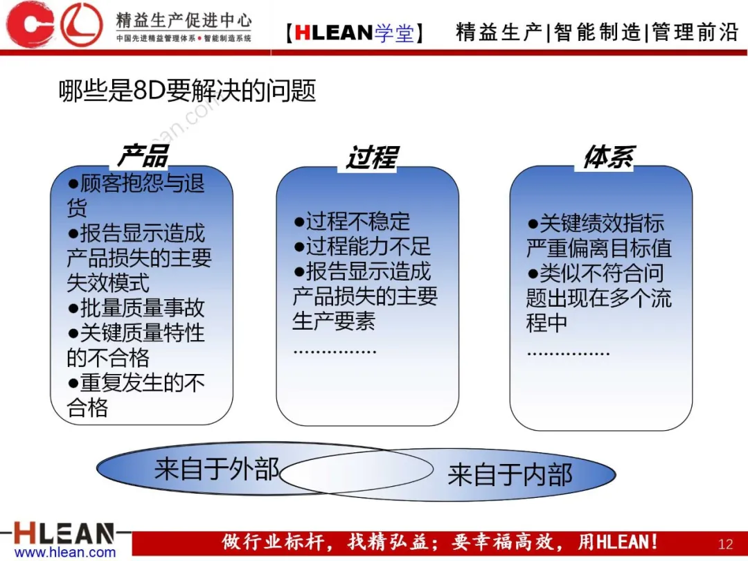 「精益学堂」8D工作方法介绍