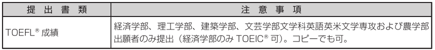 日本近畿大学渡日前入学许可入学试验早知道