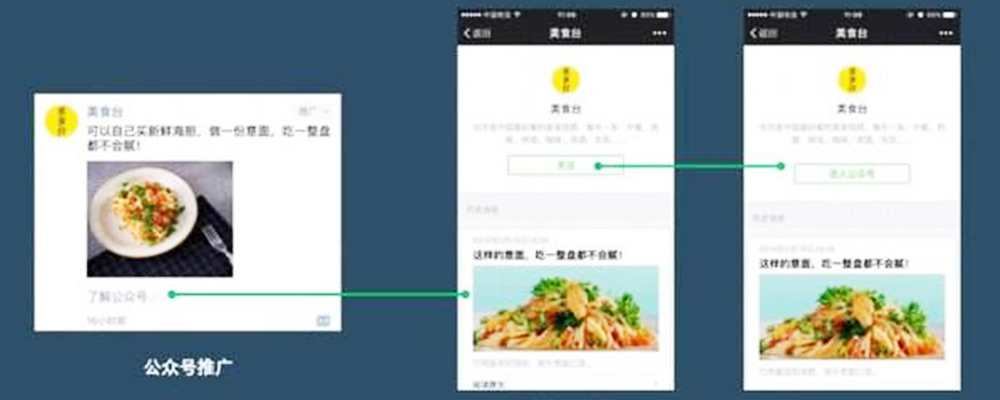 超详细的朋友圈广告投放细节