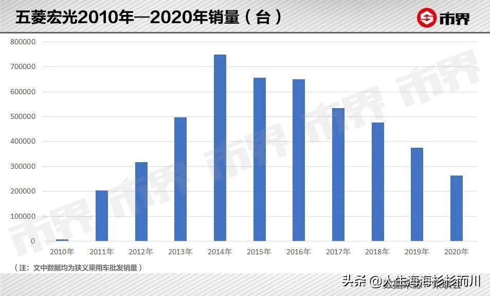 2.88万的五菱神车能赚钱吗？